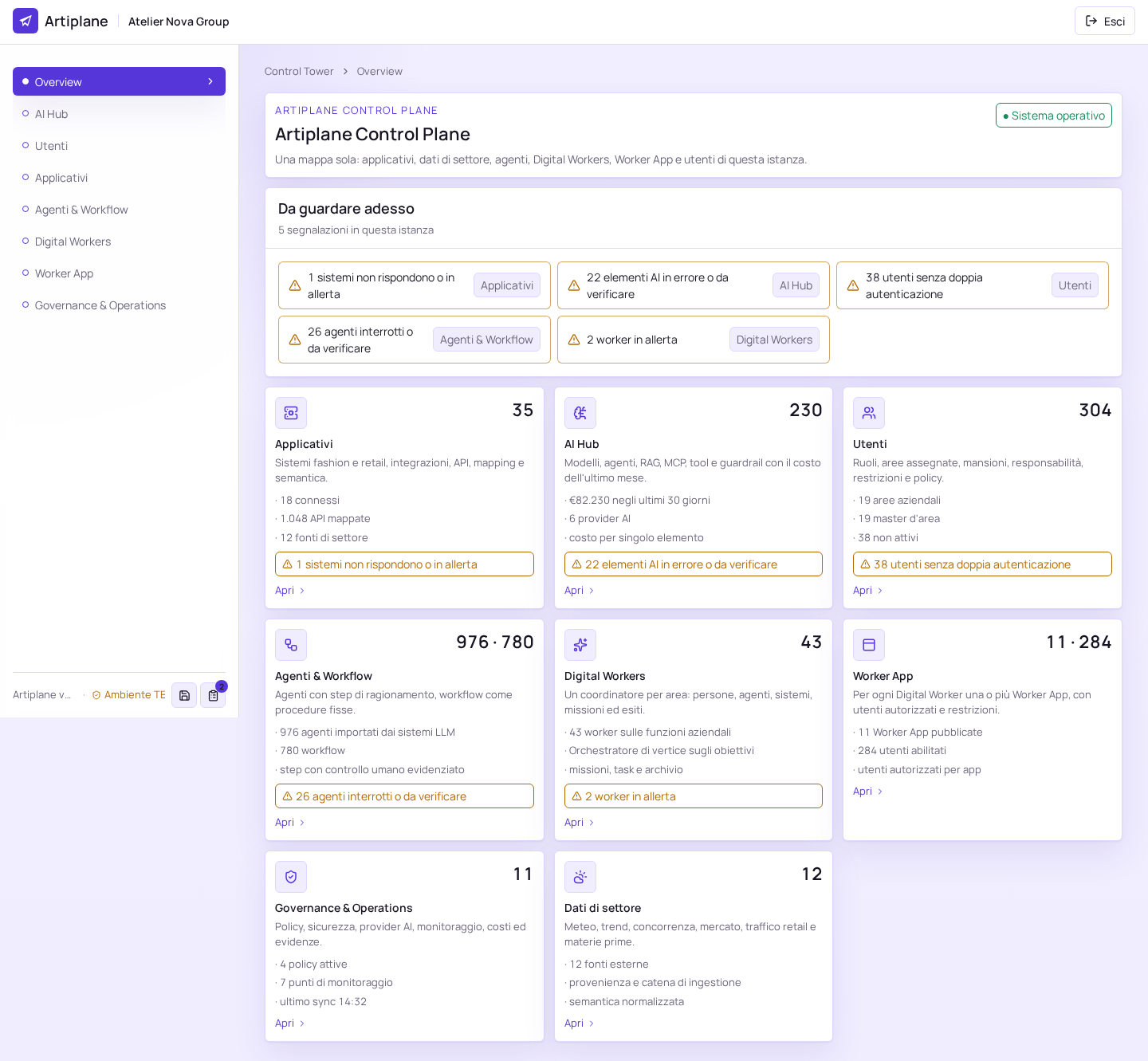 The current Admin overview summarizing applications, AI, users, agents, Digital Workers and Worker Apps.
