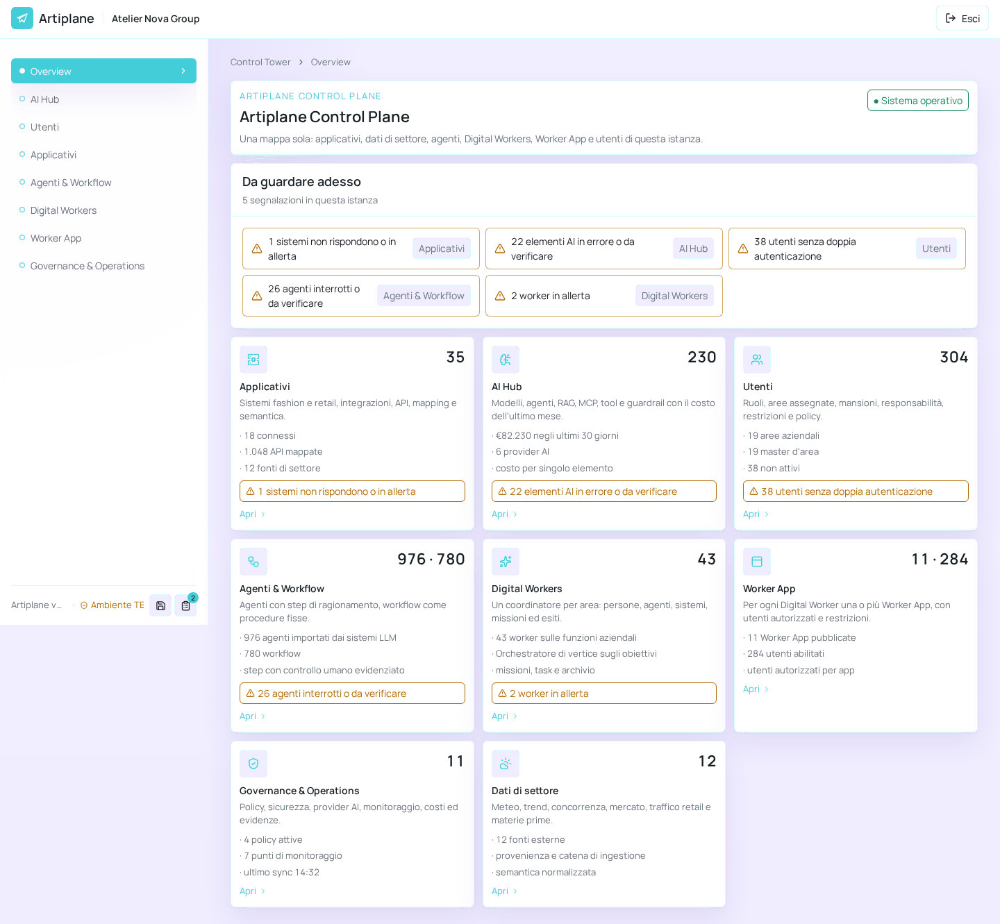 The current Admin overview summarizing applications, AI, users, agents, Digital Workers and Worker Apps.