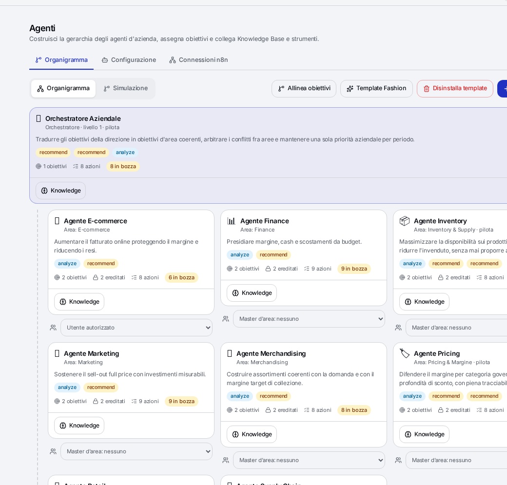 Organigramma degli agenti Artiplane con obiettivi ereditati