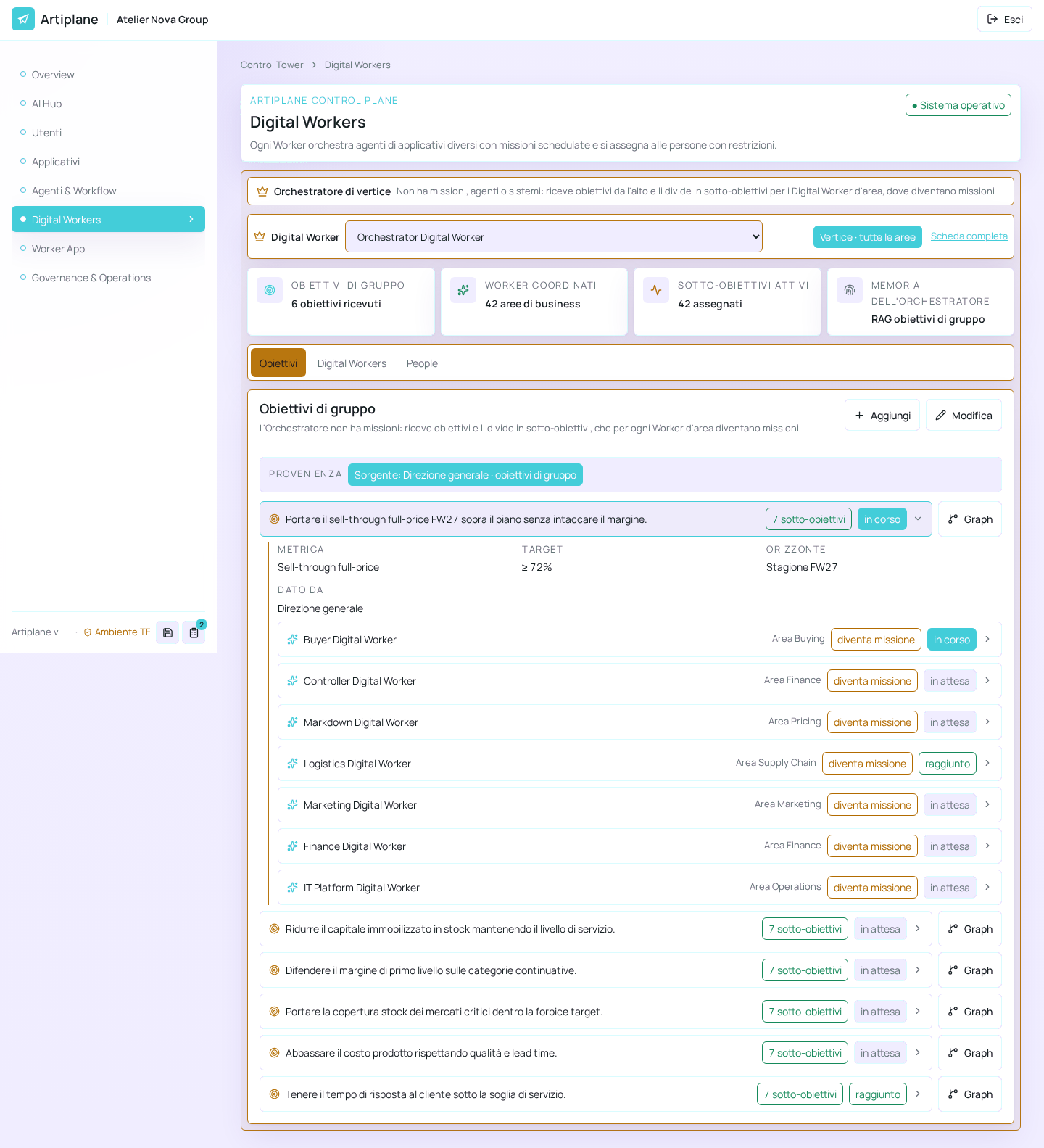 The current Digital Workers workspace with objectives, missions and Graph controls.