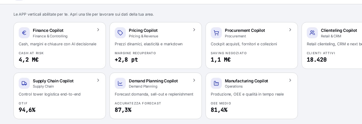Copilot verticali Artiplane per area
