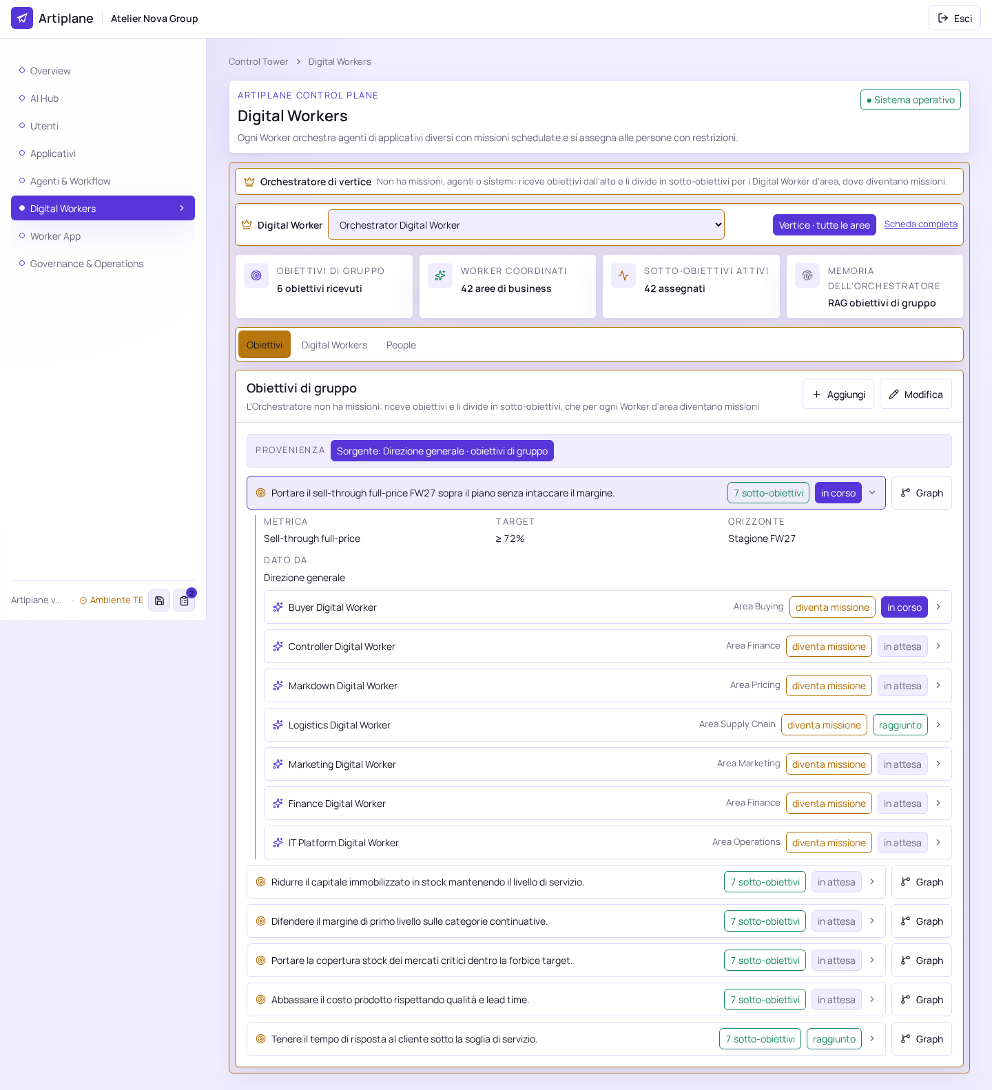 The current Digital Workers workspace with objectives, missions and Graph controls.